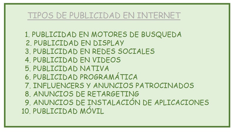 Tipos de publicidad de pago en Internet